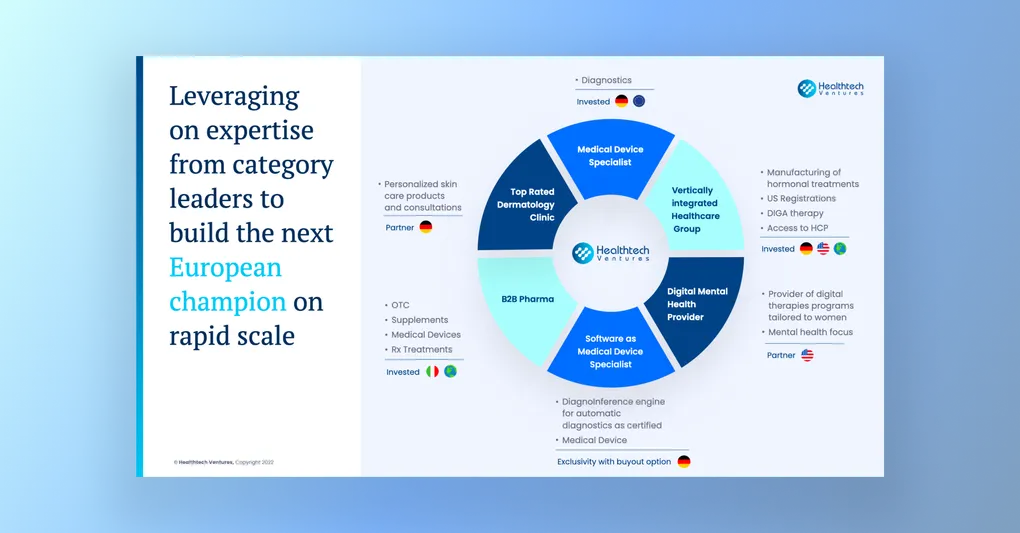 Healthtech Ventures pitch deck slide showing its partner and investment ecosystem around a circular diagram