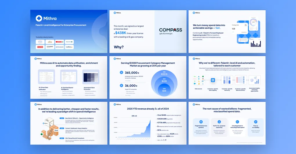 Mithra investor pitch deck design by 100PitchDecks, featuring procurement AI, market size, product differentiation, enterprise customers, and revenue growth.