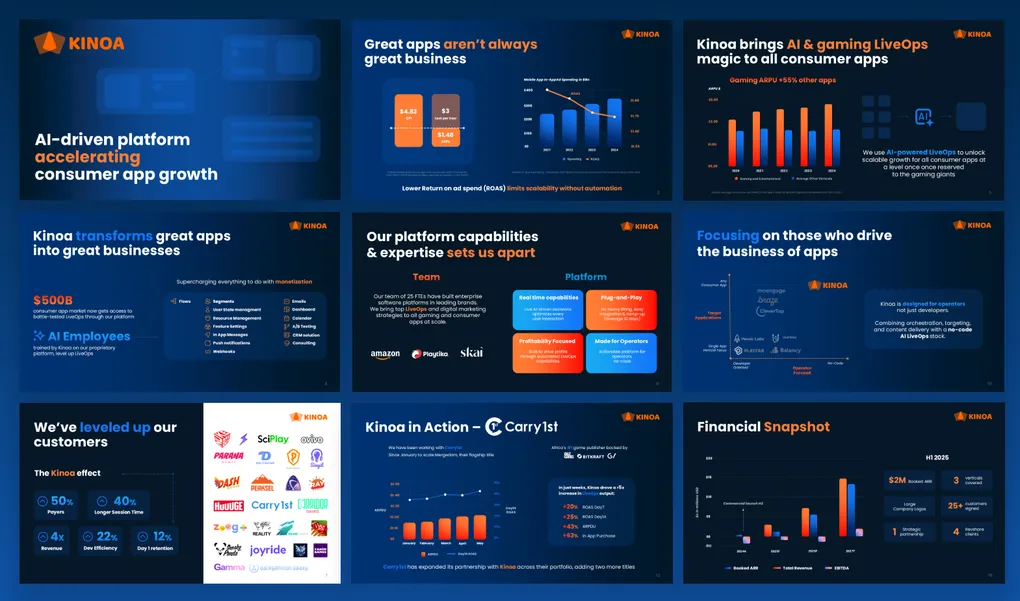 Kinoa Series A pitch deck design by 100PitchDecks, featuring market opportunity, product capabilities, customer traction, financials, and growth strategy.